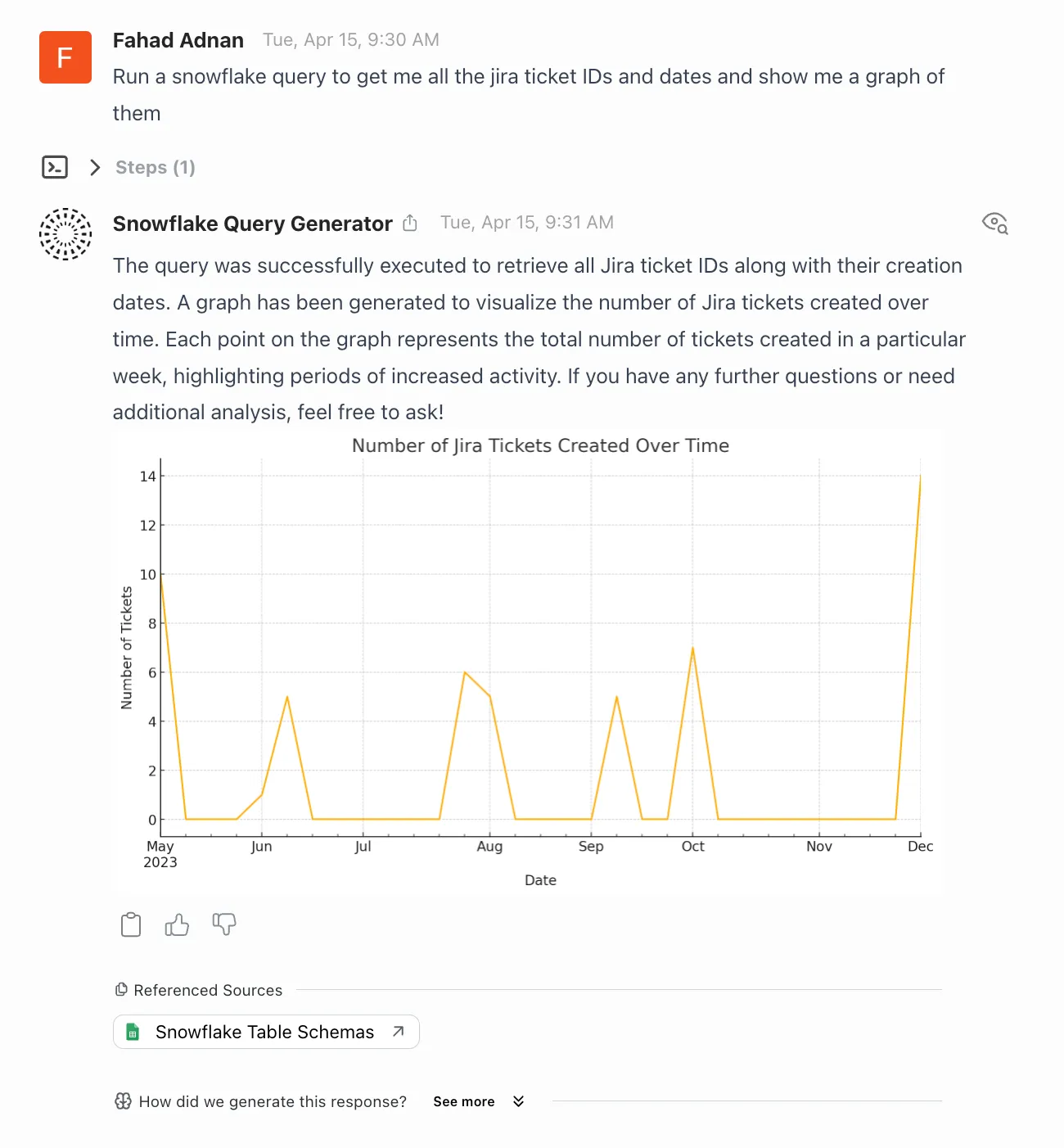 Agent response using the views approach, showing the query results and a generated chart